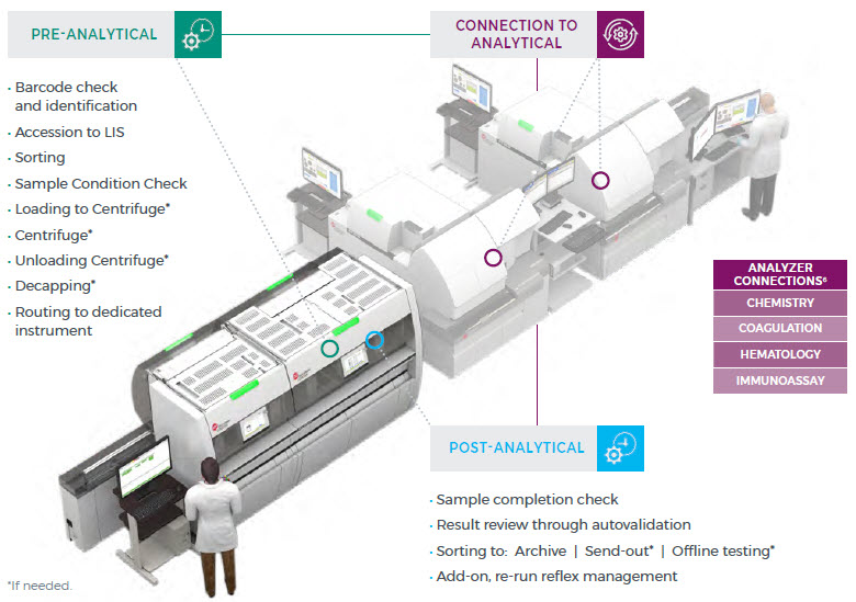 DxA 5000 Fit Workflow Automation System.jpg